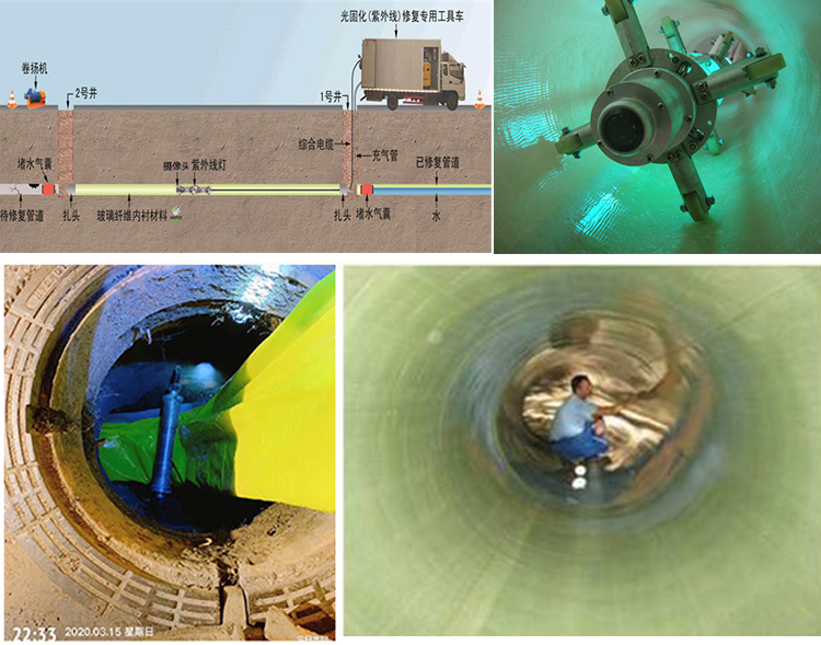 丰城UV-CIPP内衬修复