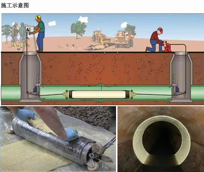 丰城管道局部点状修复